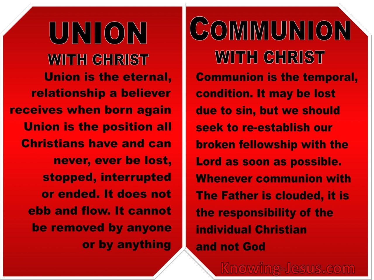 Galatians 3:27 Union and Communion With Christ  (devotional) (red)